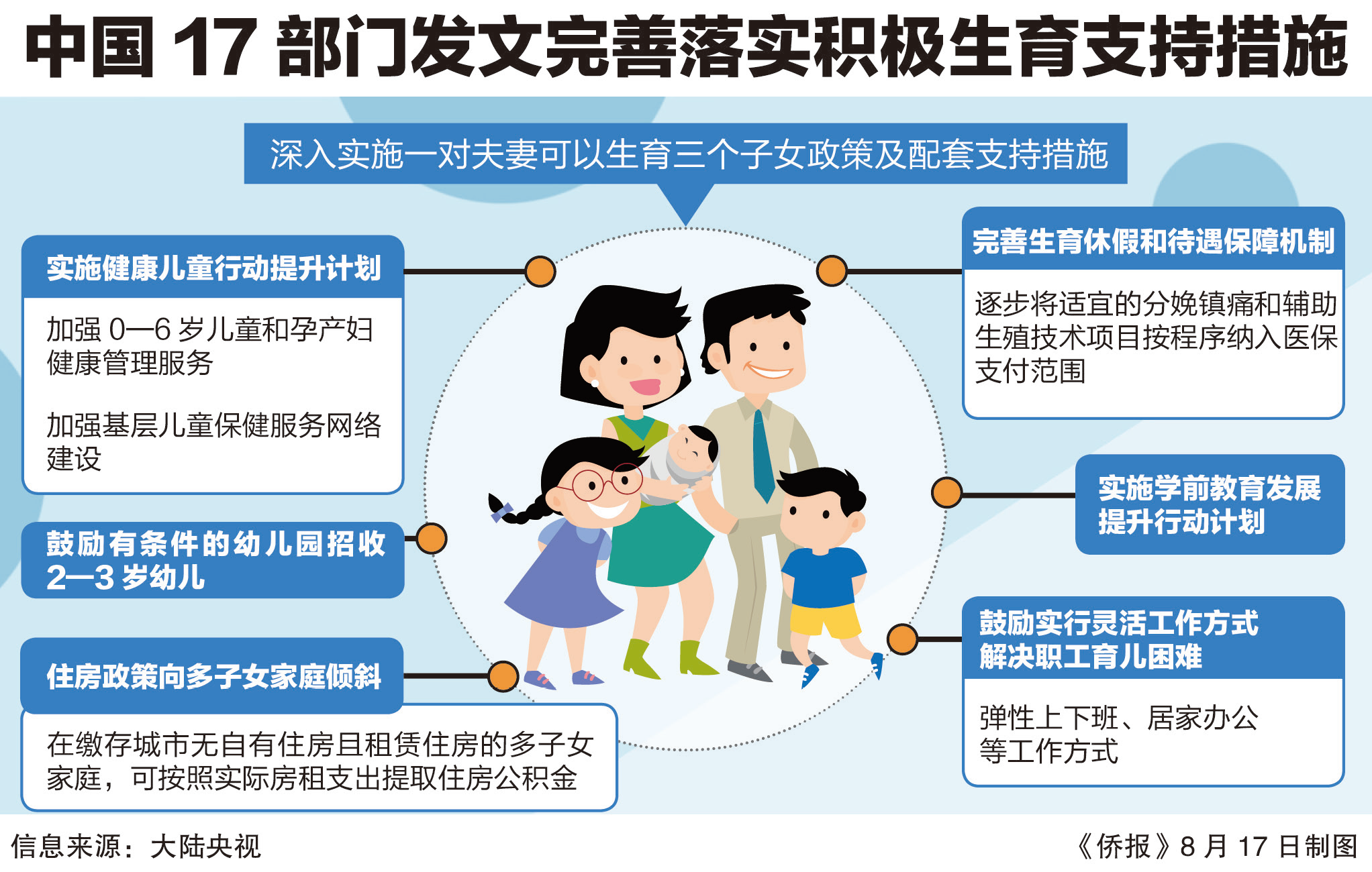 动态教程 第988页