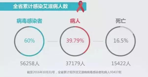 四年间大学生艾滋病感染达一万两千例，校园健康警钟长鸣_资料解释