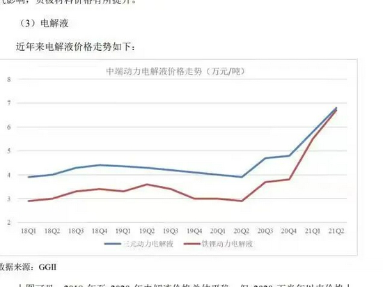 动力电池成本趋势探析_资料解释