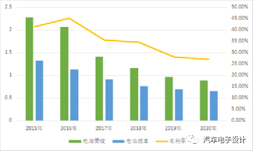 动力电池成本展望，走向2025年的趋势与挑战_解释落实