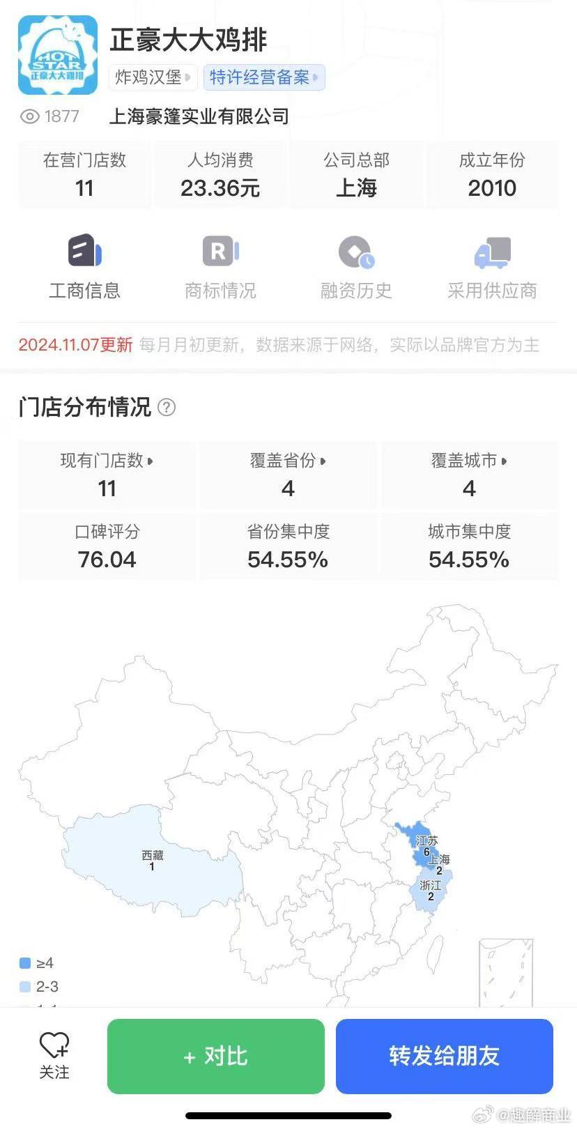 技术咨询 第572页