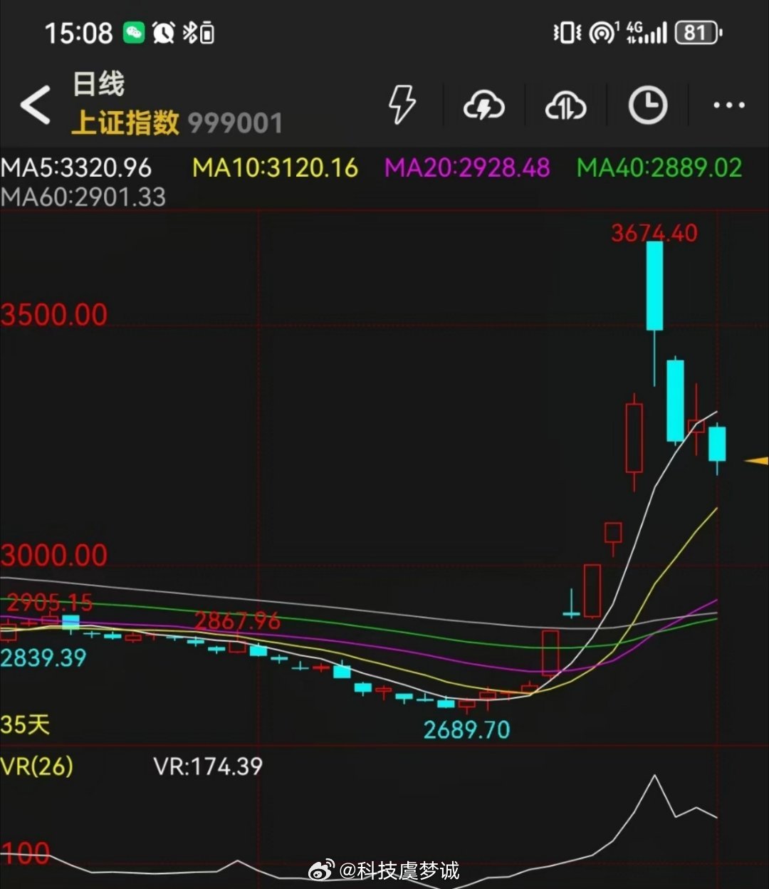 沪指收复3200点，股市回暖的信号与未来展望_词语解释落实