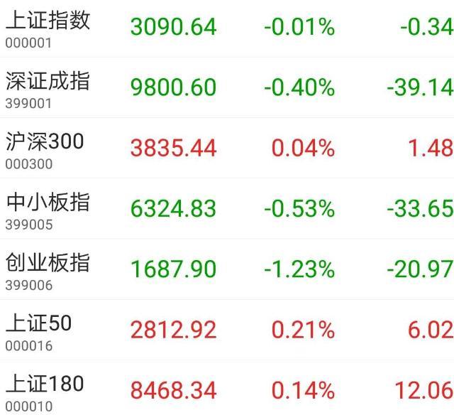 沪指收盘走势分析_词语解释落实