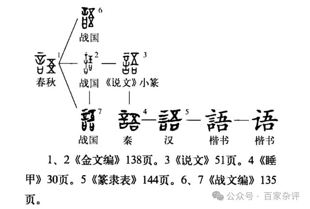 探寻人字的演变历程_解释落实