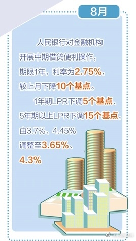 货币政策宽松后，50万如何投资更划算_知识解答