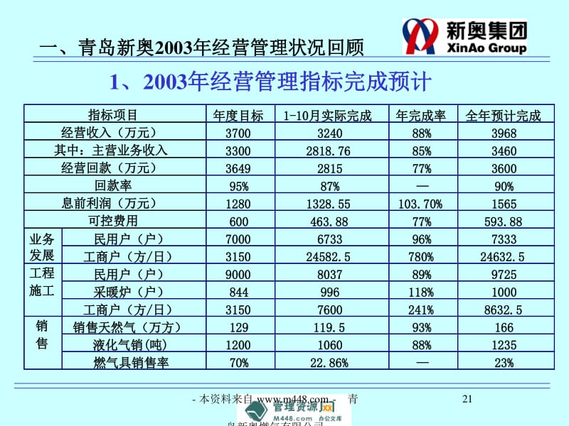 新奥最快最准免费资料,反馈执行和跟进_云端版39.701