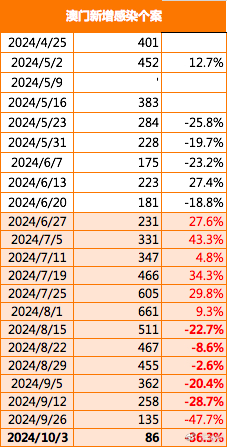 新澳门最精准正最精准龙门2024资,反馈调整和优化_豪华版18.706