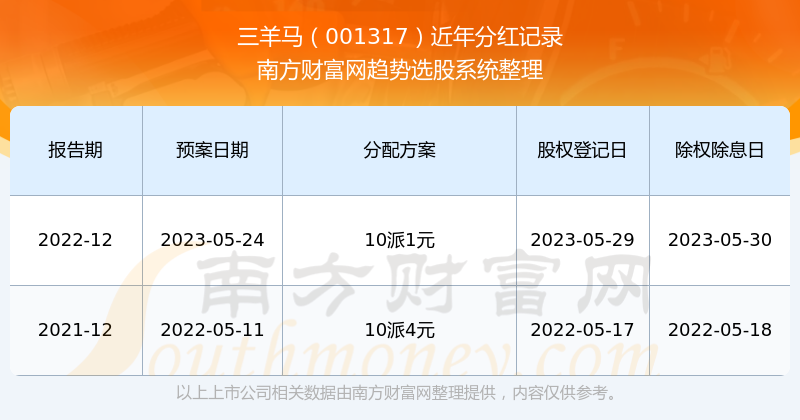 澳门六开奖结果2024开奖记录查询十二生肖排,实施落实_经典款12.405