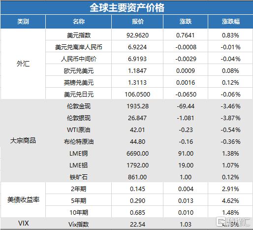 经典版172.312