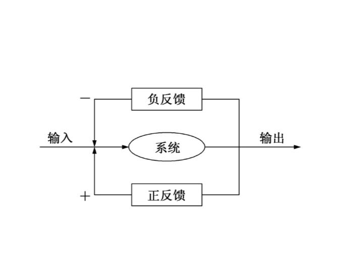 动态教程 第938页