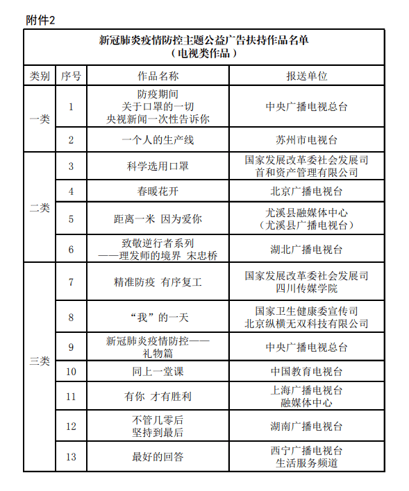 动态教程 第930页