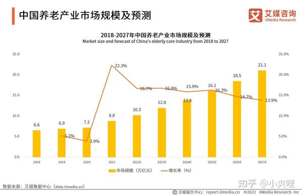 养老专业前景，未来的黄金产业领域_解答解释落实