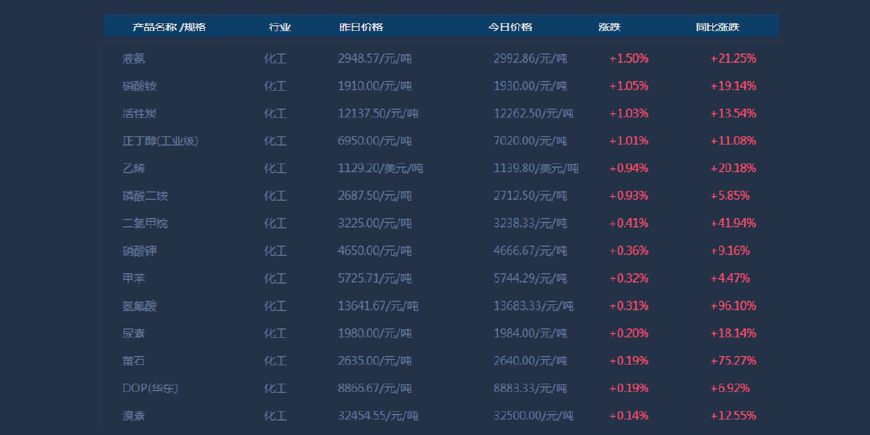 挑战版31.270