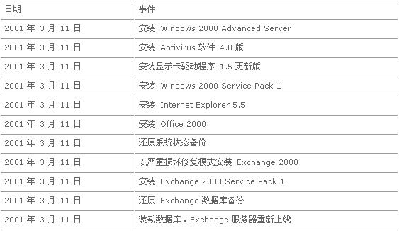 动态教程 第926页