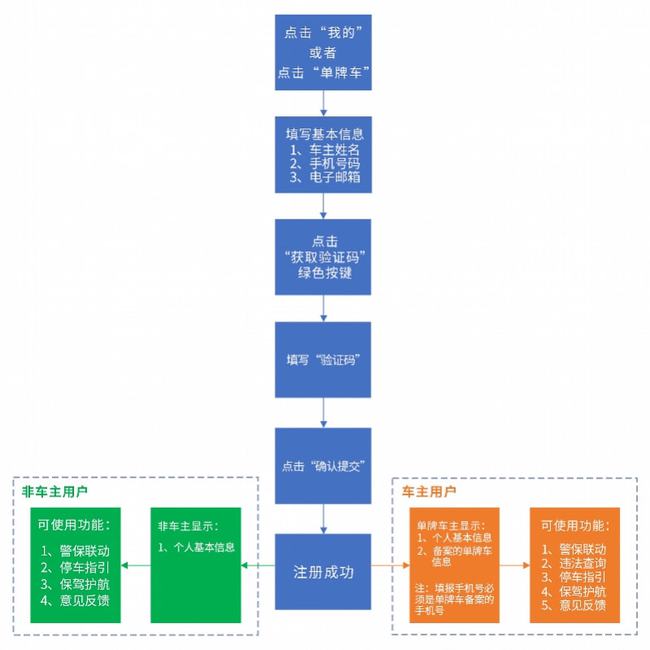 百花残╯ 第8页