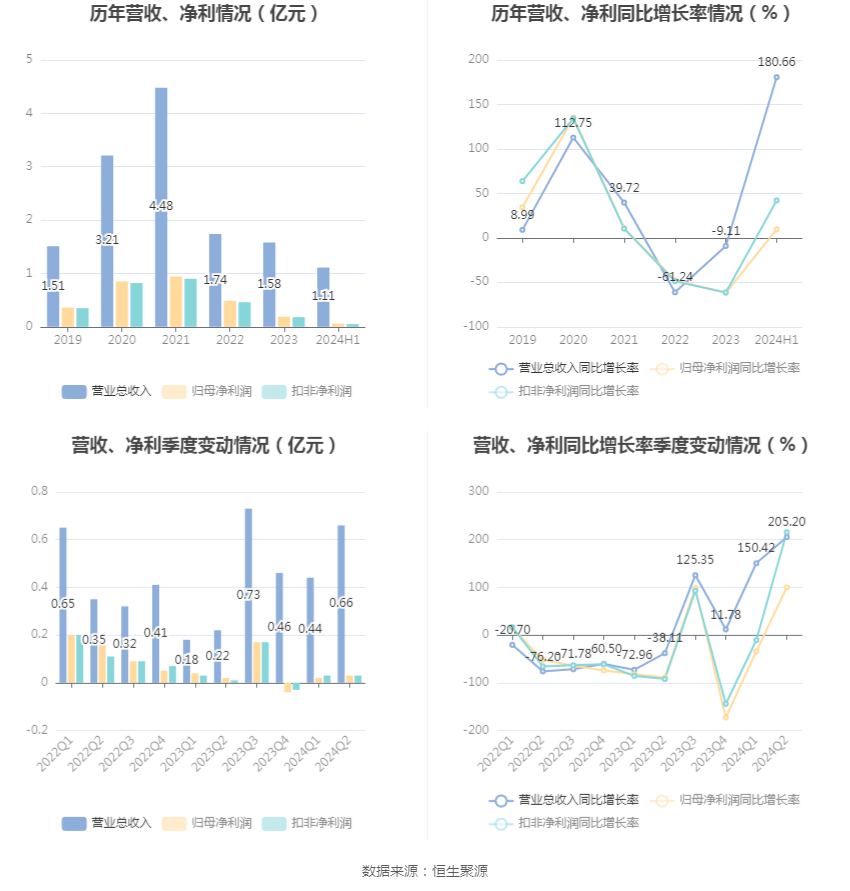 2024新澳天天正版资料大全,资料解释落实_安卓款74.572