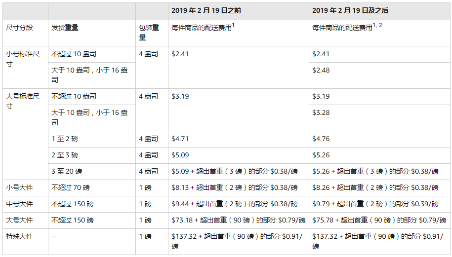 新澳天天免费资料单双大小,逐步落实和执行_WP版53.732