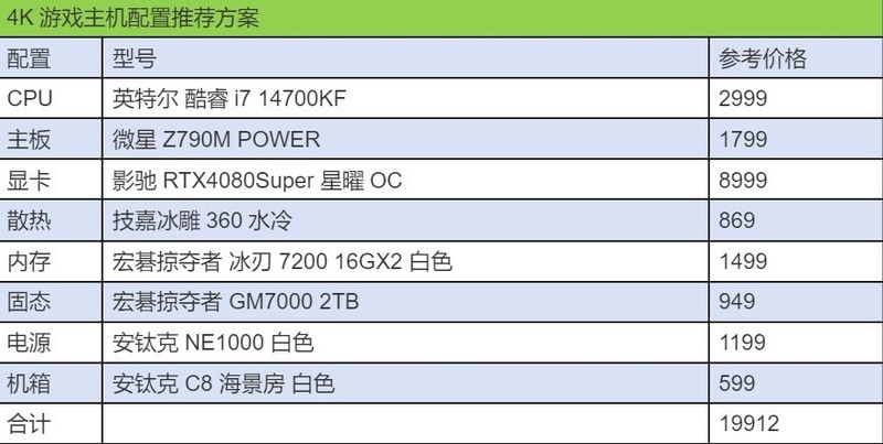 600图库大全免费资料图2024197期,执行落实_4K版12.423