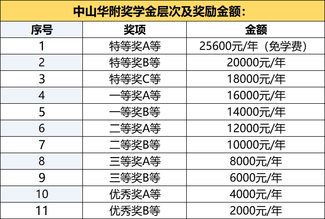 广东八二站资料