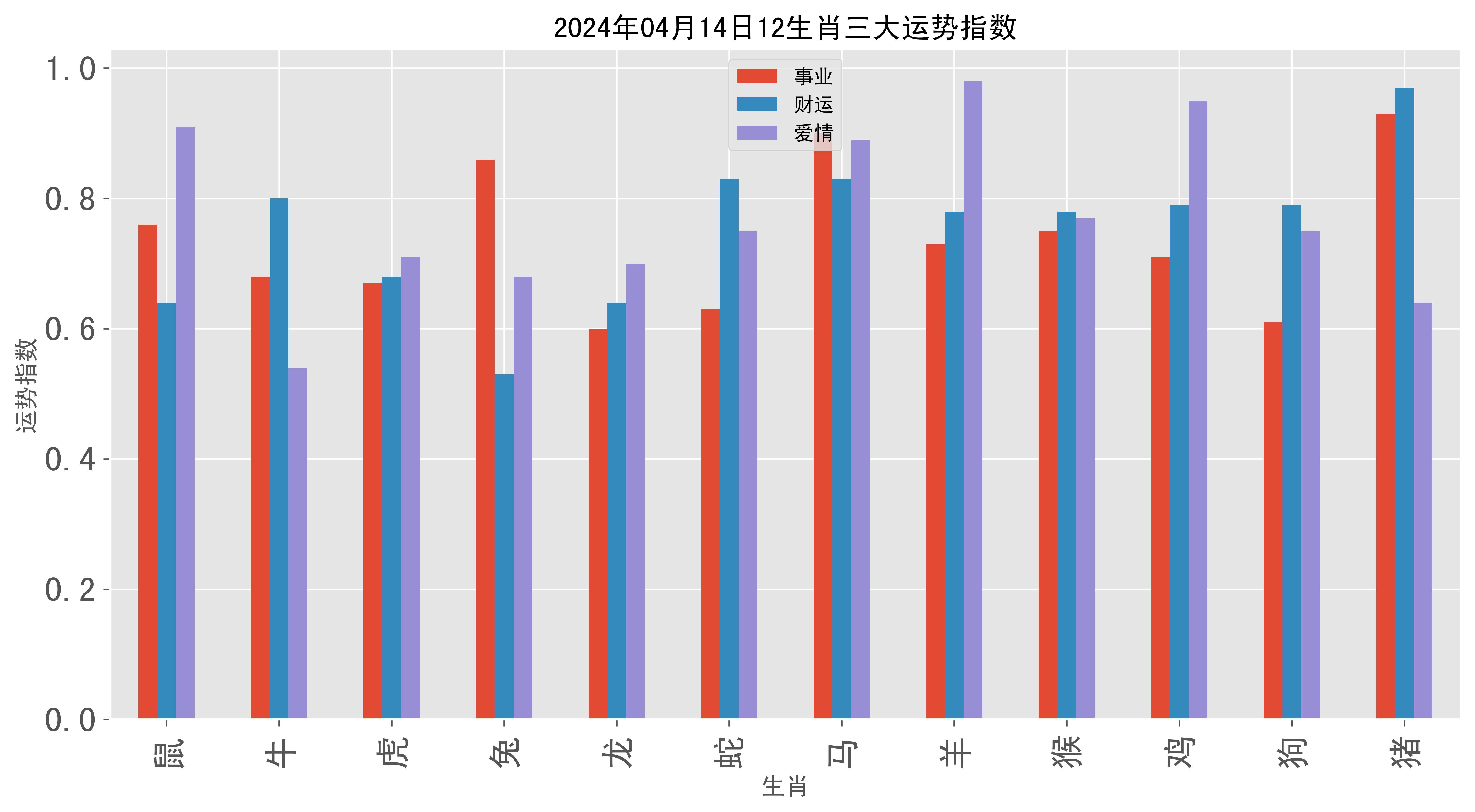 澳门六开奖结果2024开奖记录查询十二生肖排,方案实施和反馈_标准版21.528