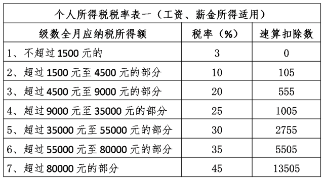 蝴蝶飞舞 第10页