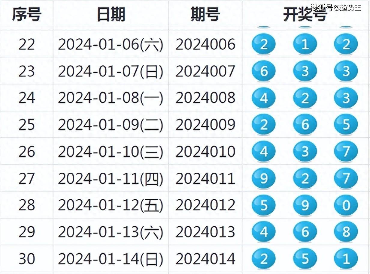 2024年新澳开奖结果+开奖记录