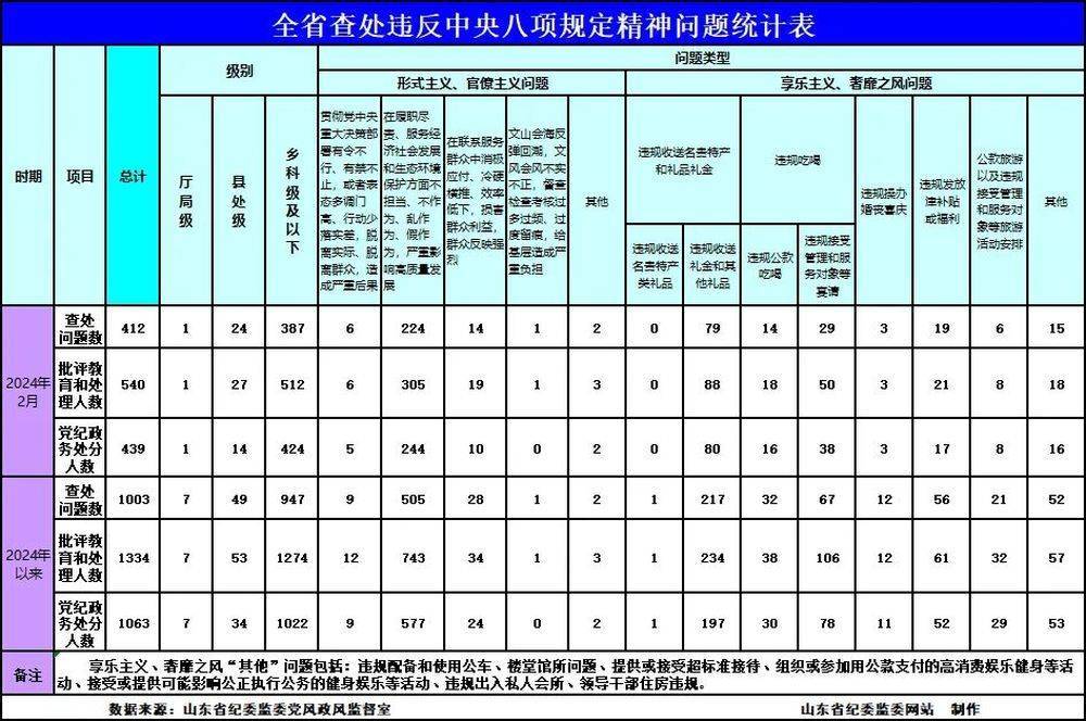 新澳资料大全正版2024金算盘