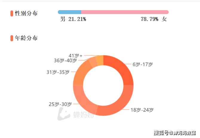 2024香港今期开奖号码