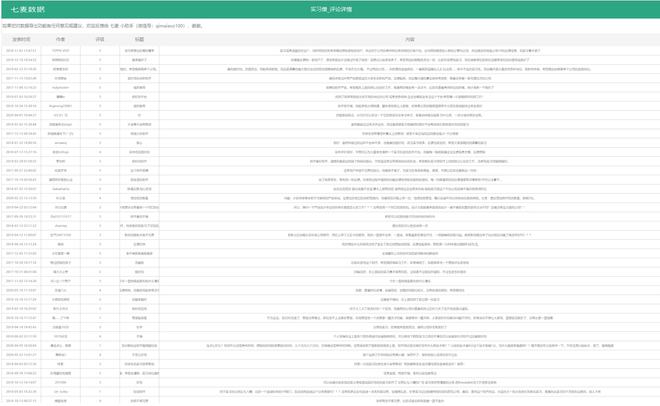 2024年天天开好彩资料,反馈总结和评估_Device59.742