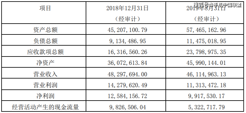 新澳门天机泄特密网址提供,反馈结果和分析_DP50.756