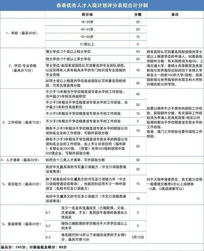 2024香港正版资料免费大全,详细说明和解释_mShop95.546