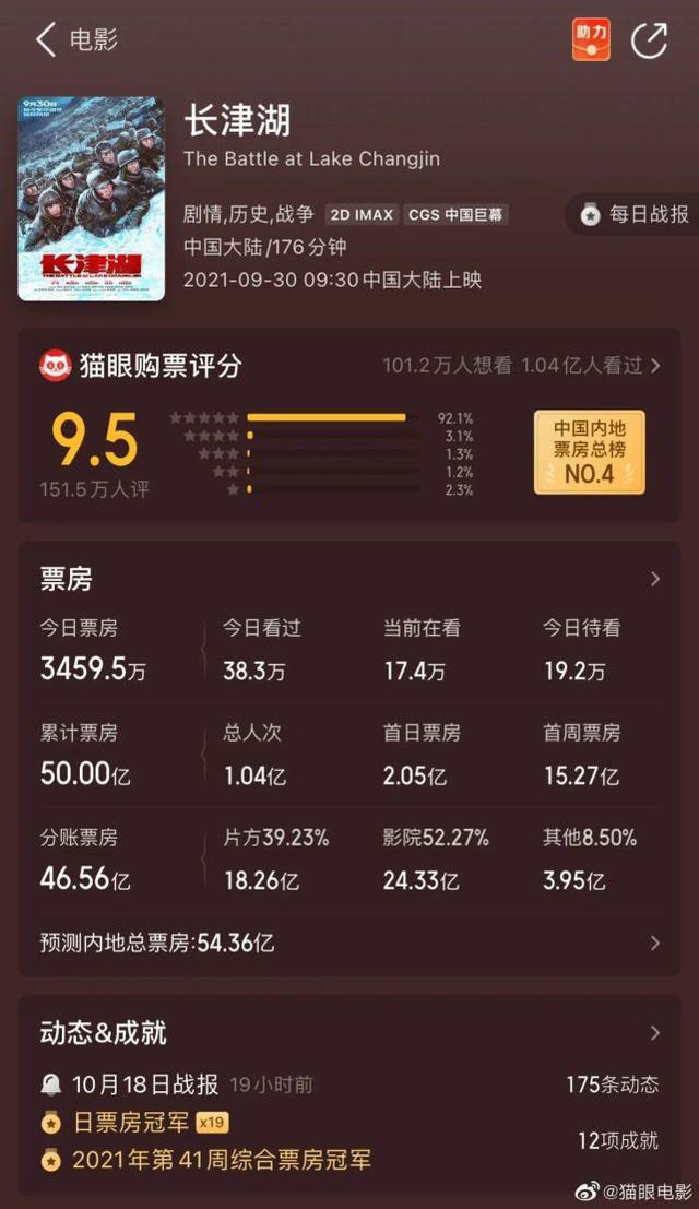 误判点映及预售票房破4000万，影视界的瞩目之作_全新精选解释落实