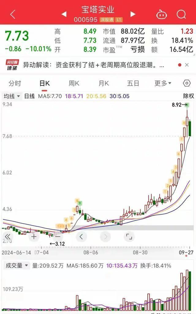 2024特大牛市即将爆发,动态词语解释落实_铂金版25.646