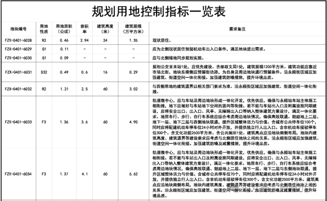 方案实施和反馈 第3页