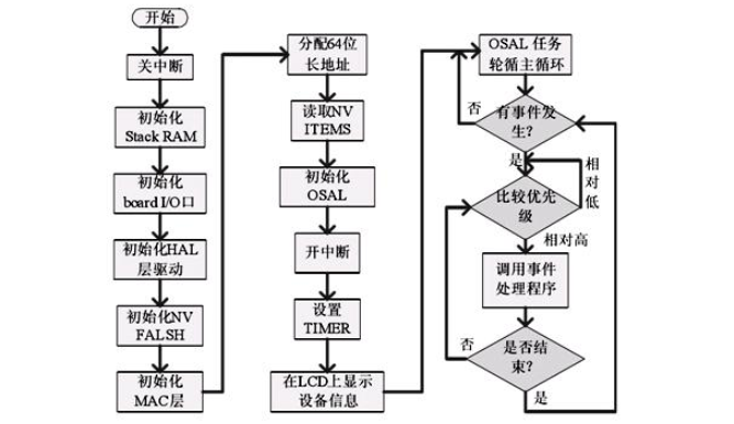 新澳天天开奖资料1052期,反馈机制和流程_试用版77.420