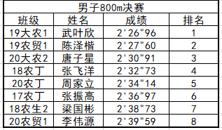 新澳资料免费公开提供,反馈结果和分析_VIP19.608