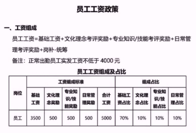 于东来引领胖东来走向卓越，净利率在3%至5%的经营之道_解答解释