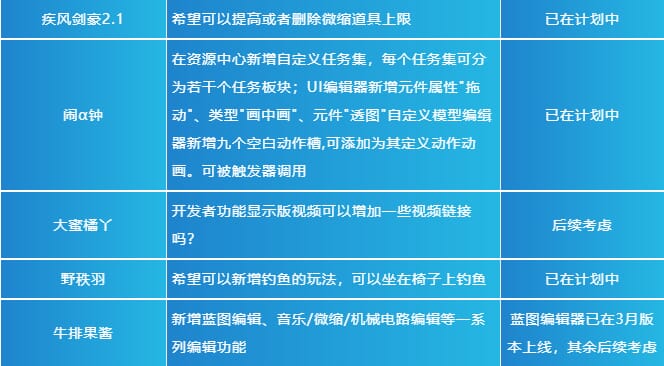 新澳门2024年资料版本,反馈意见和建议_10DM43.633