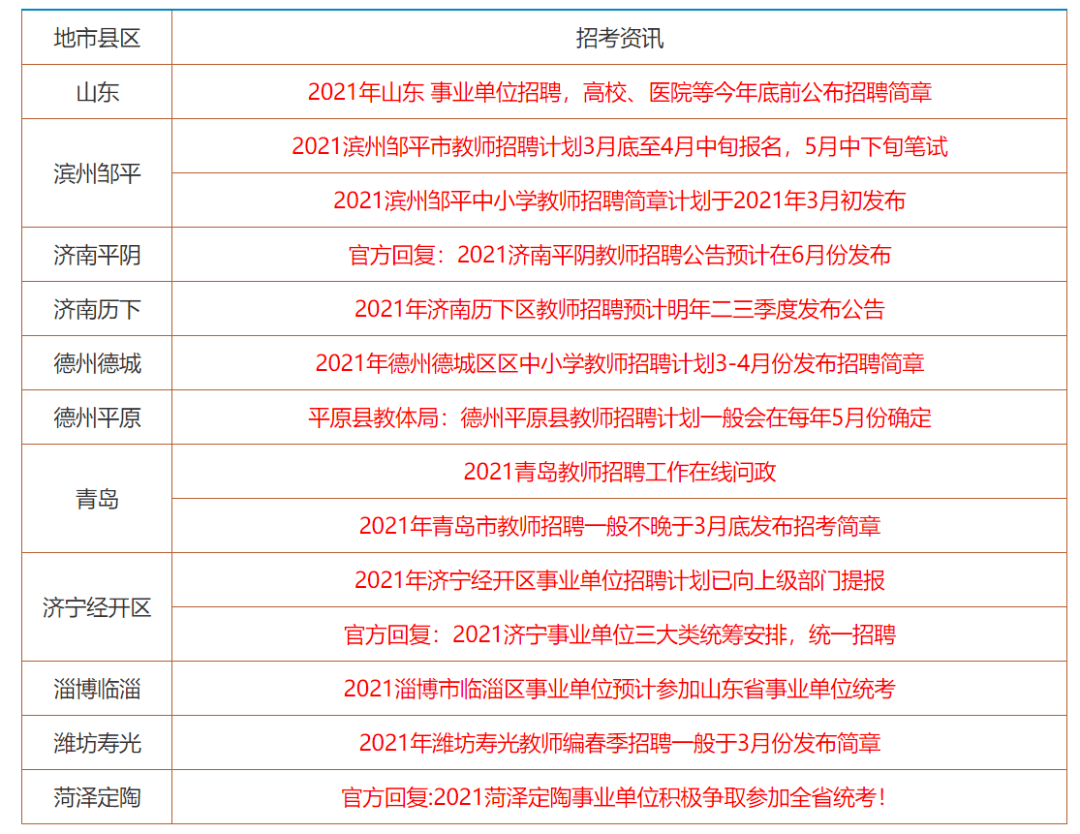 战略版49.292