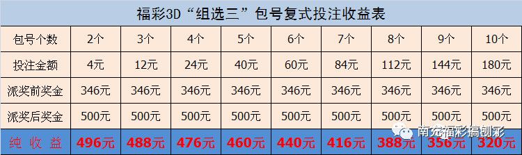 新澳天天开奖资料大全旅游攻略,权威解释_3K55.322