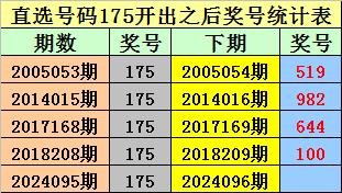 2024今晚新澳开奖号码,最佳精选_粉丝版13.752