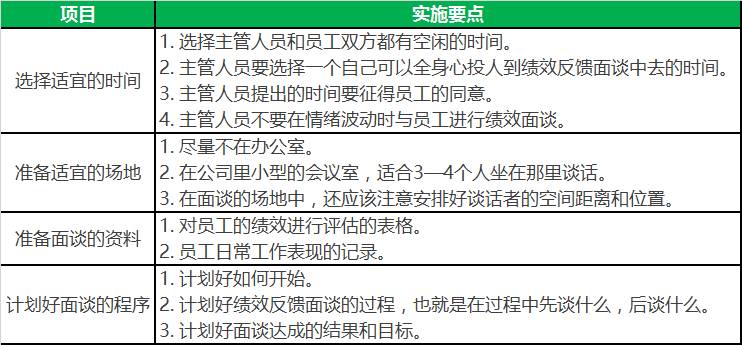 反馈执行和落实力