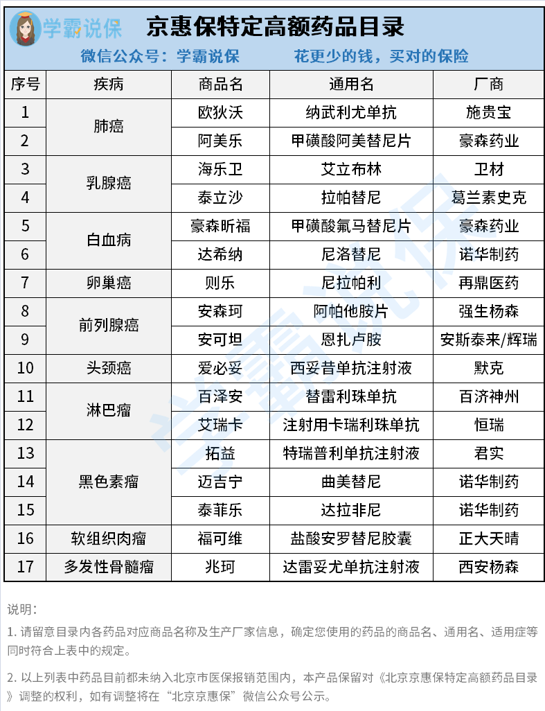 反馈结果和分析