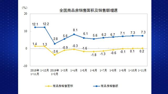 十一月经济情况分析_全面解答