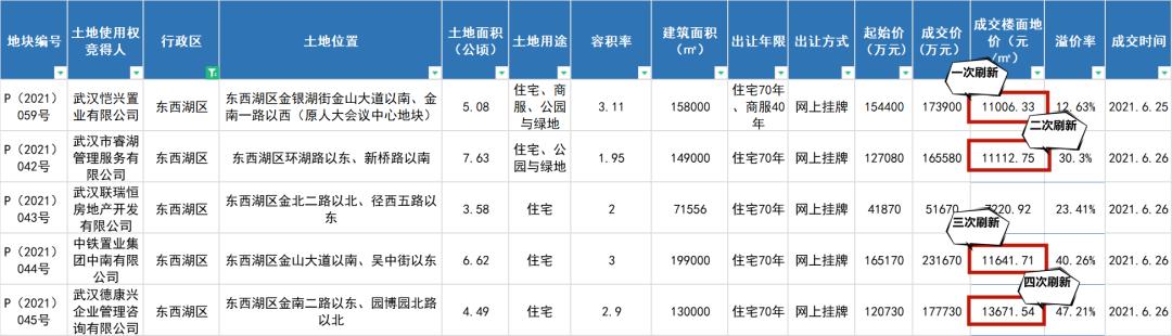 解析取消公摊政策，2021年房地产市场的新变化_科普问答