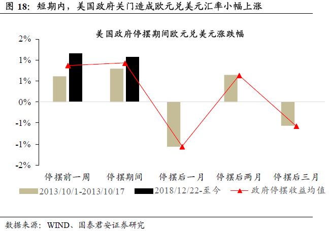 美国政府停摆风波，影响与后果分析_有问必答