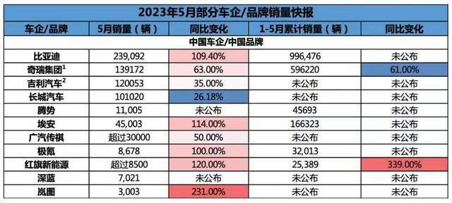 国产汽车销量成绩单，蓬勃发展的中国汽车行业_最佳精选落实