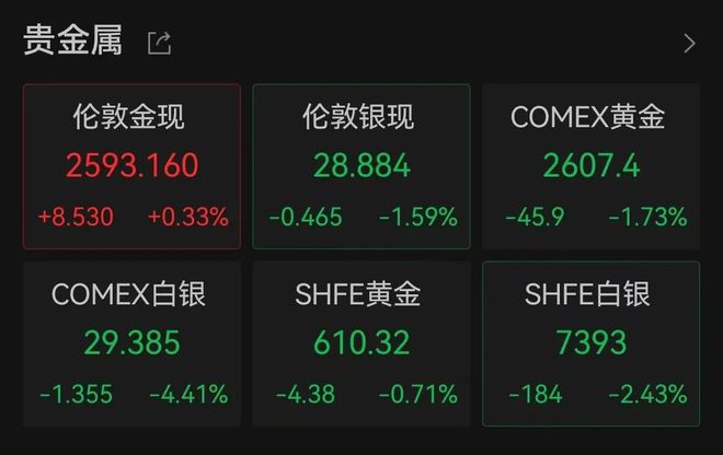 金饰价格一夜降16元每克，市场波动下的消费者洞察_精选解释落实