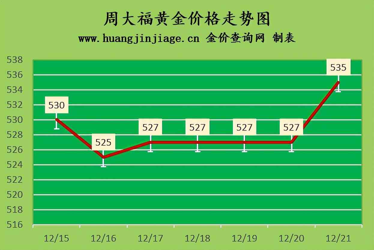 金价一天二十四小时变动，全天候的市场动态与影响因素分析_知识解释