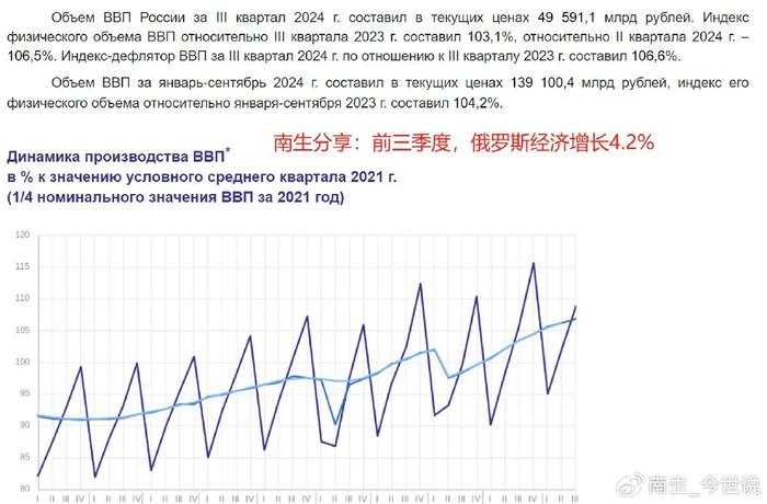 俄罗斯今年经济增长，趋势、机遇与挑战_资料解释